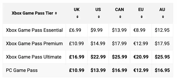 Game Pass Ultimate nuevos precios